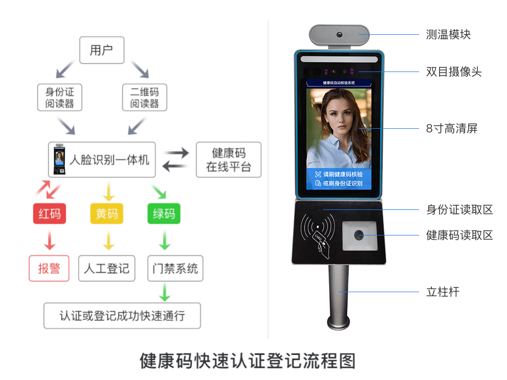 健康码人脸识别测温终端